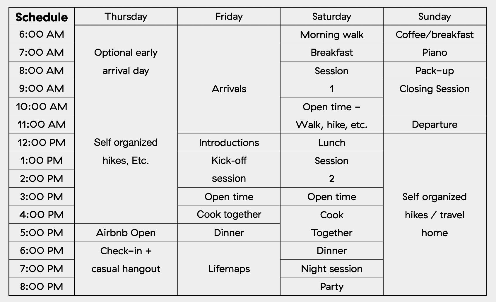 Image of pattern spotters aging schedule